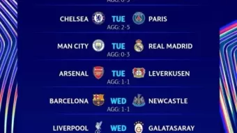 Лига чемпионов: Ответные матчи 1/8 финала обещают драматическую развязку